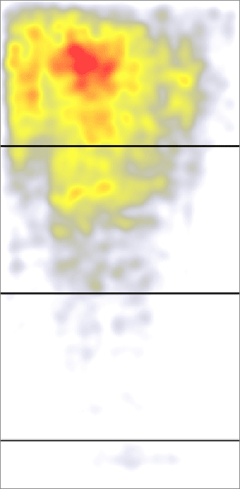 Page Fold Scrolling Heatmap