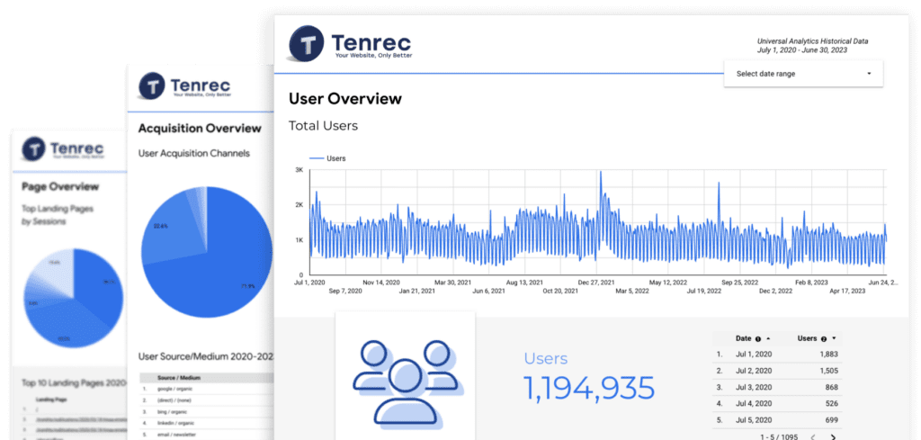 Screenshot of example reports with line charts and graphs